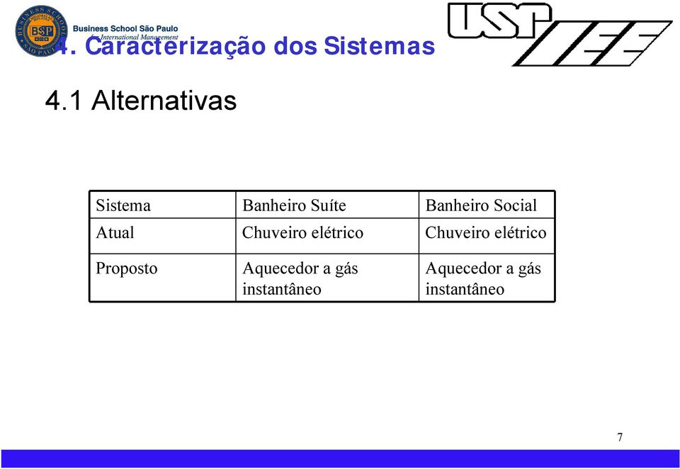 Social Atual Chuveiro elétrico Chuveiro elétrico