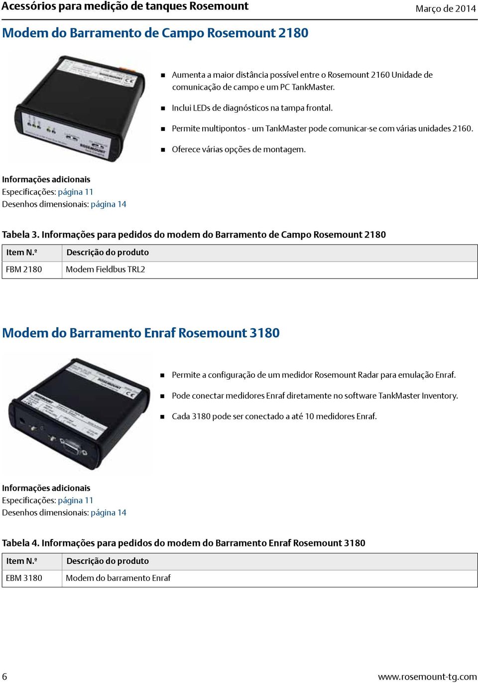 Informações adicionais Especificações: página 11 Desenhos dimensionais: página 14 Tabela 3. Informações para pedidos do modem do Barramento de Campo Rosemount 2180 Item N.