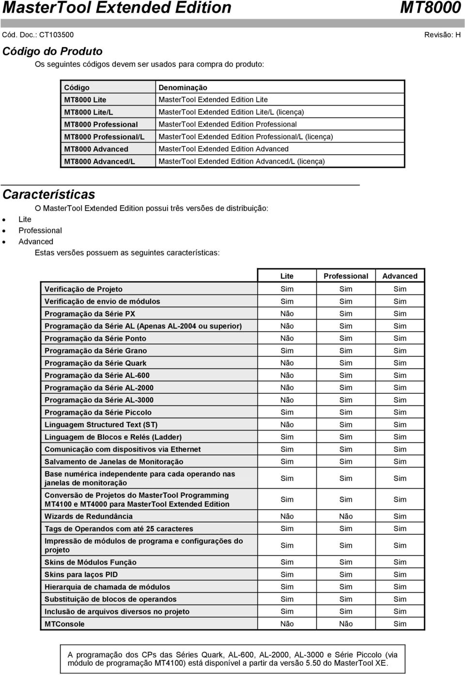 Edition Advanced/L (licença) Características O MasterTool Extended Edition possui três versões de distribuição: Lite Professional Advanced Estas versões possuem as seguintes características: Lite