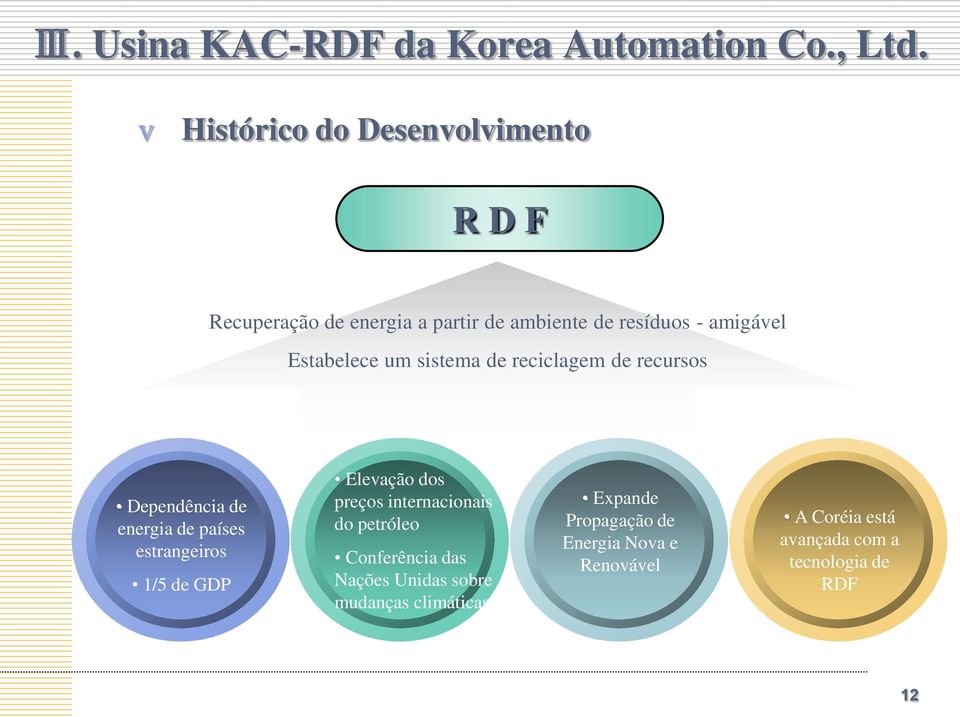 Estabelece um sistema de reciclagem de recursos Dependência de energia de países estrangeiros 1/5 de GDP Elevação