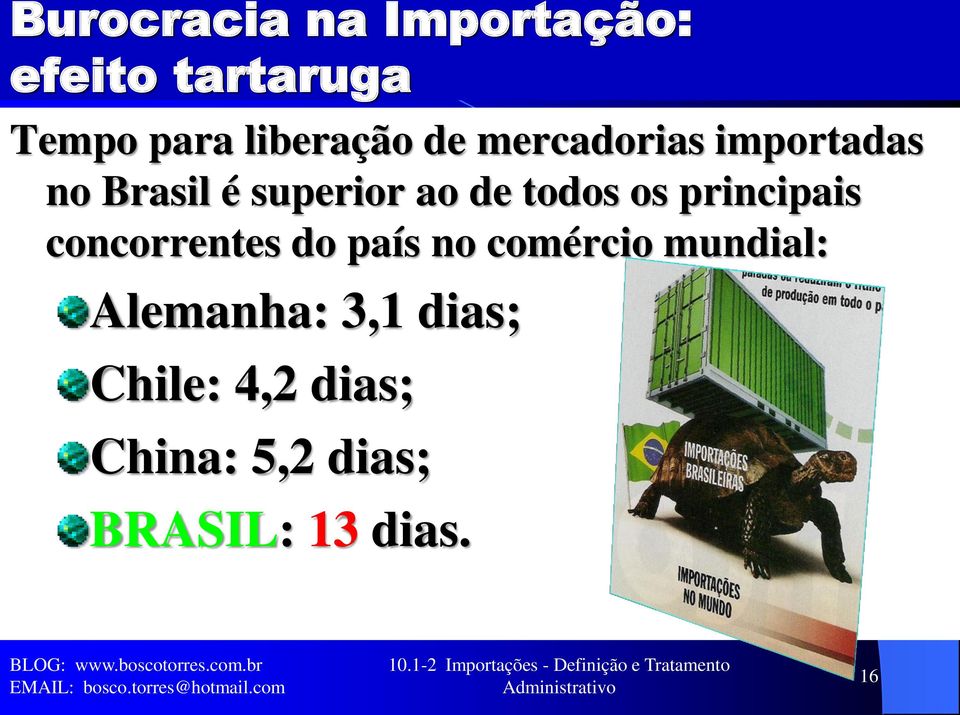 concorrentes do país no comércio mundial: Alemanha: 3,1 dias; Chile: 4,2