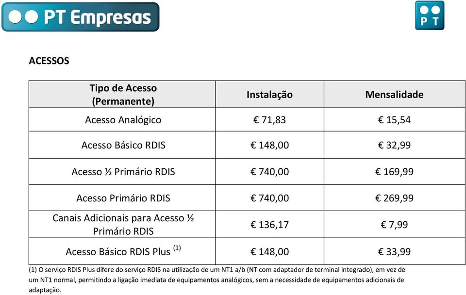 Plus difere do serviço RDIS na utilização de um NT1 a/b (NT com adaptador de terminal integrado), em vez de um NT1