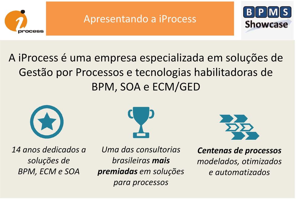 dedicados a soluções de BPM, ECM e SOA Uma das consultorias brasileiras mais