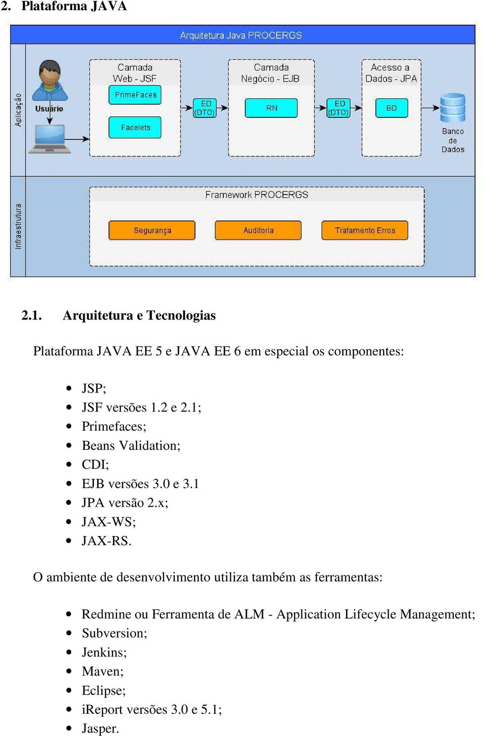 2 e 2.1; Primefaces; Beans Validation; CDI; EJB versões 3.0 e 3.1 JPA versão 2.x; JAX-WS; JAX-RS.
