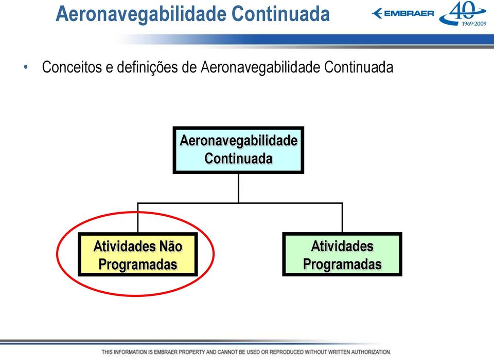 Atividades Não Programadas