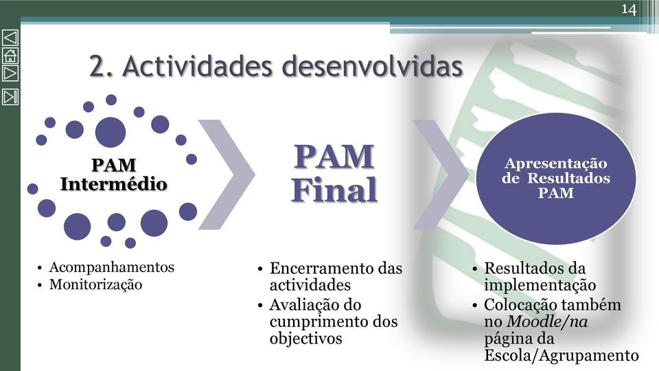 Encerramento das actividades Avaliação do cumprimento dos objectivos