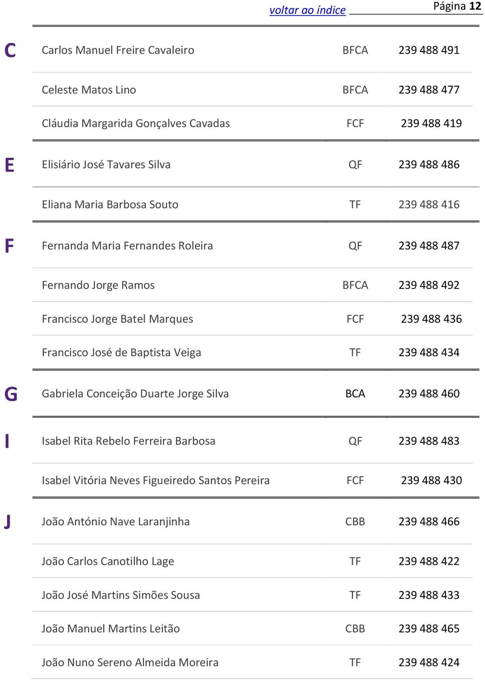 Baptista Veiga TF 239 488 434 G Gabriela Conceição Duarte Jorge Silva BCA 239 488 460 I Isabel Rita Rebelo Ferreira Barbosa QF 239 488 483 Isabel Vitória Neves Figueiredo Santos Pereira FCF 239 488