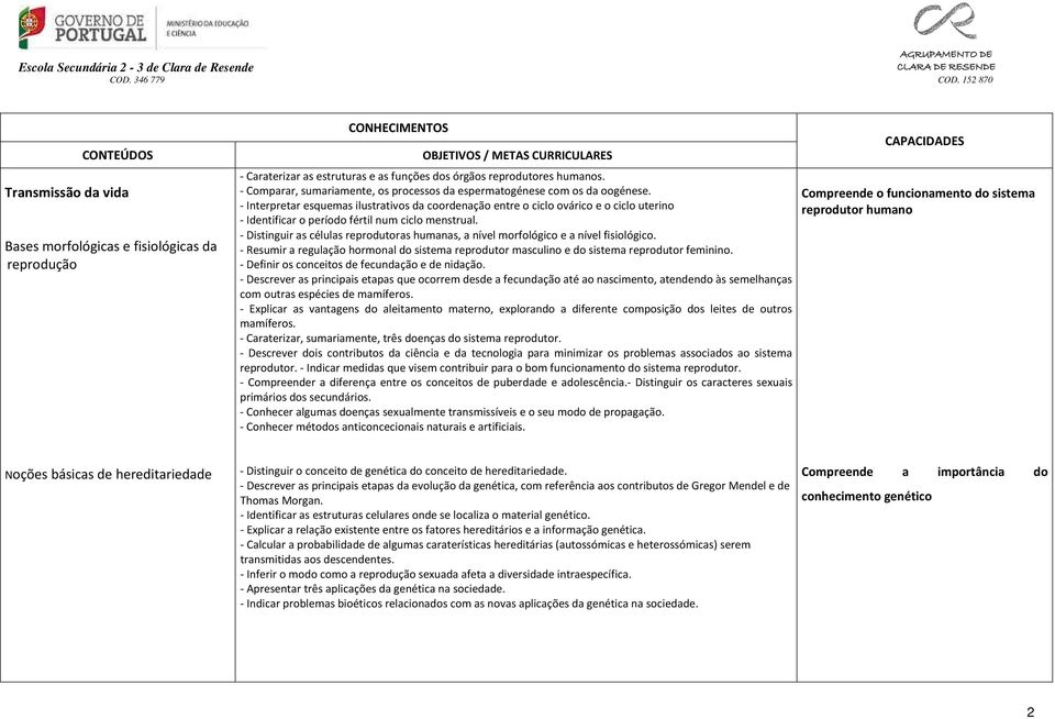 - Interpretar esquemas ilustrativos da coordenação entre o ciclo ovárico e o ciclo uterino - Identificar o período fértil num ciclo menstrual.