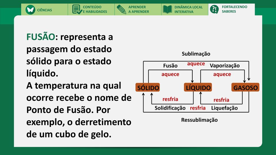 LÍQUIDO GASOSO ocorre recebe o nome de Ponto de Fusão.