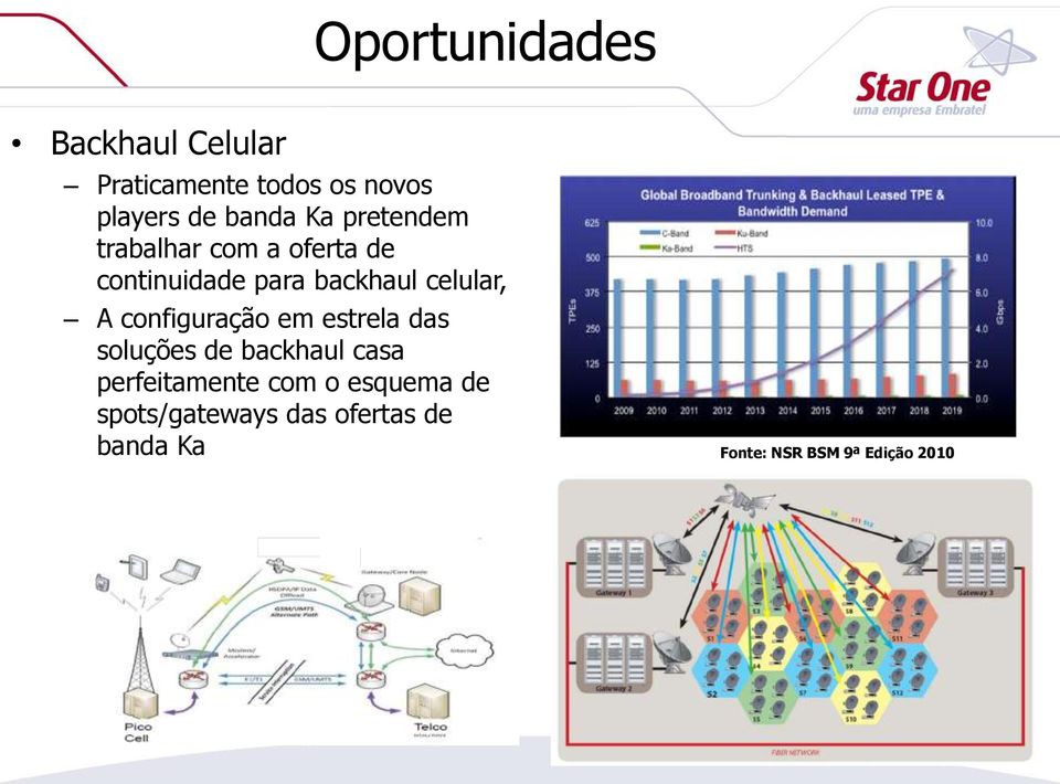 configuração em estrela das soluções de backhaul casa perfeitamente com o