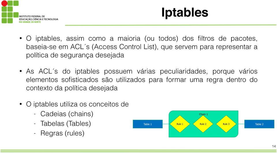 vários elementos sofisticados são utilizados para formar uma regra dentro do contexto da política desejada O iptables