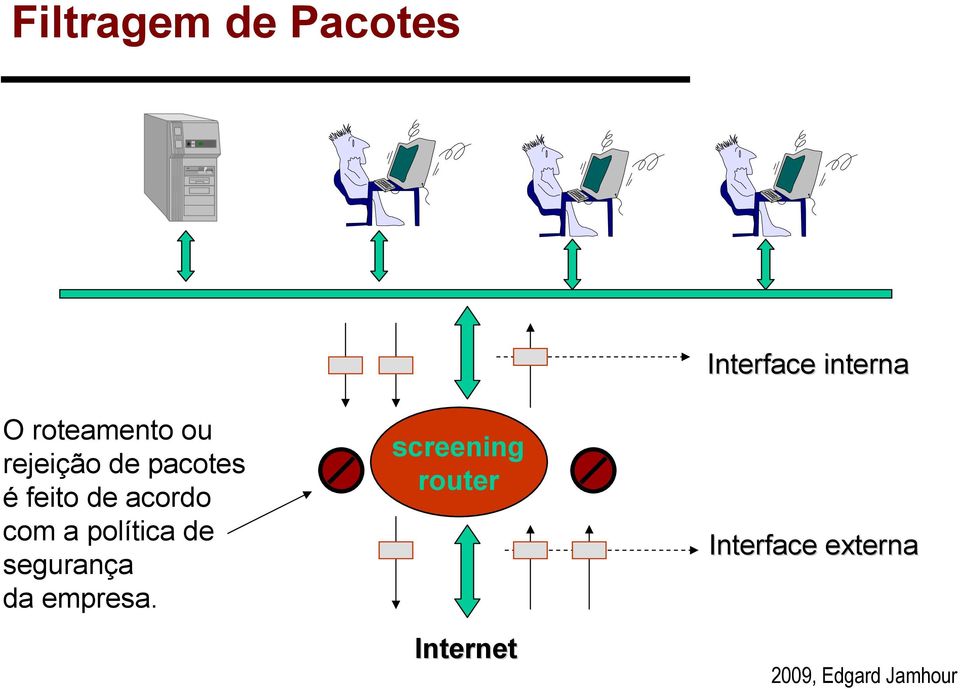 política de segurança da empresa.