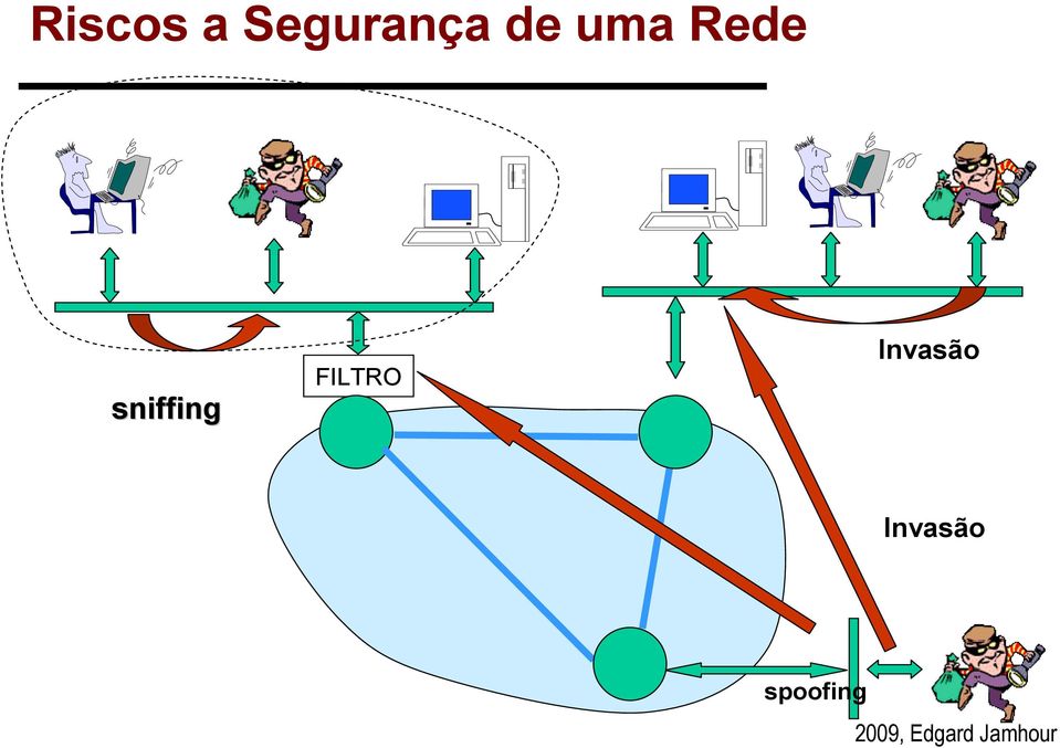 Rede sniffing