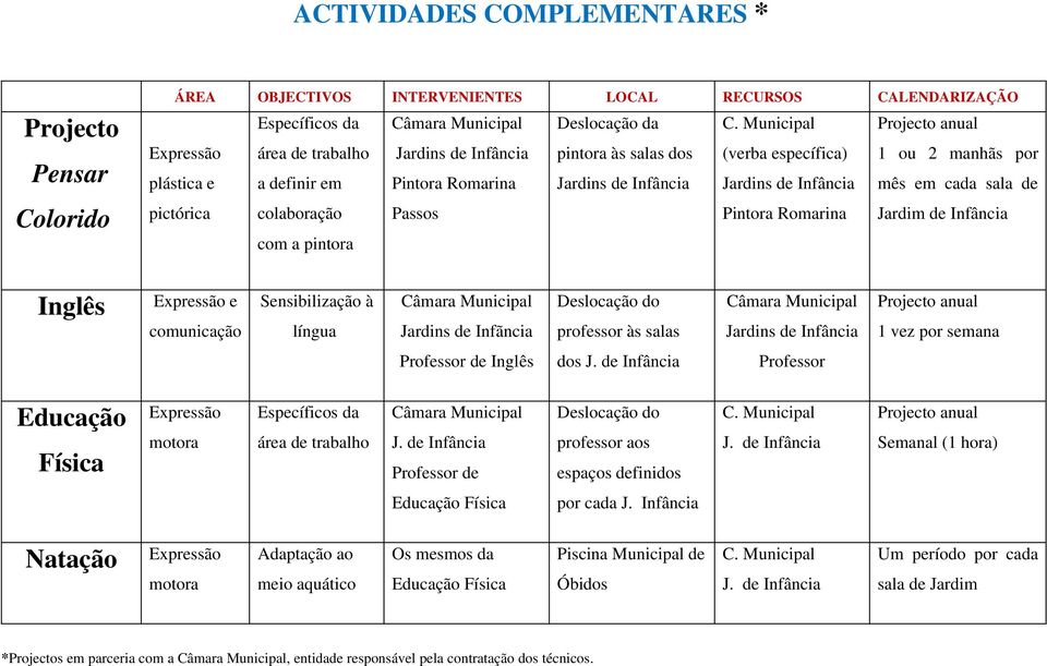 Pintora Romarina Jardim de Infância com a pintora Inglês Expressão e comunicação Sensibilização à língua Jardins de Infãncia Deslocação do professor às salas Projecto anual 1 vez por semana Professor