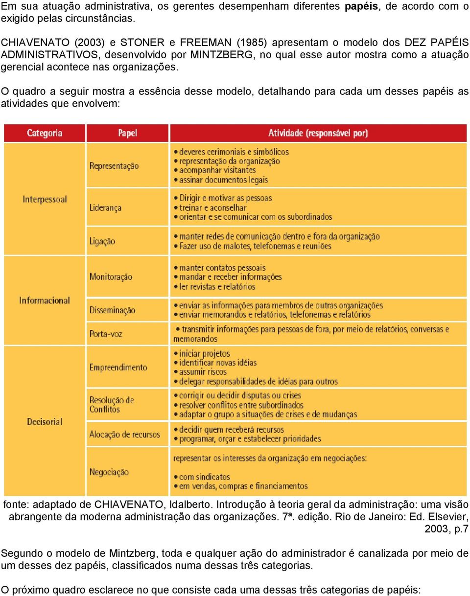 organizações. O quadro a seguir mostra a essência desse modelo, detalhando para cada um desses papéis as atividades que envolvem: fonte: adaptado de CHIAVENATO, Idalberto.