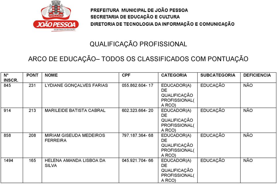 604-17 EDUCAÇÃO PROFISSIONAL( A RCO) 914 213 MARILEI BATISTA CABRAL 602.323.