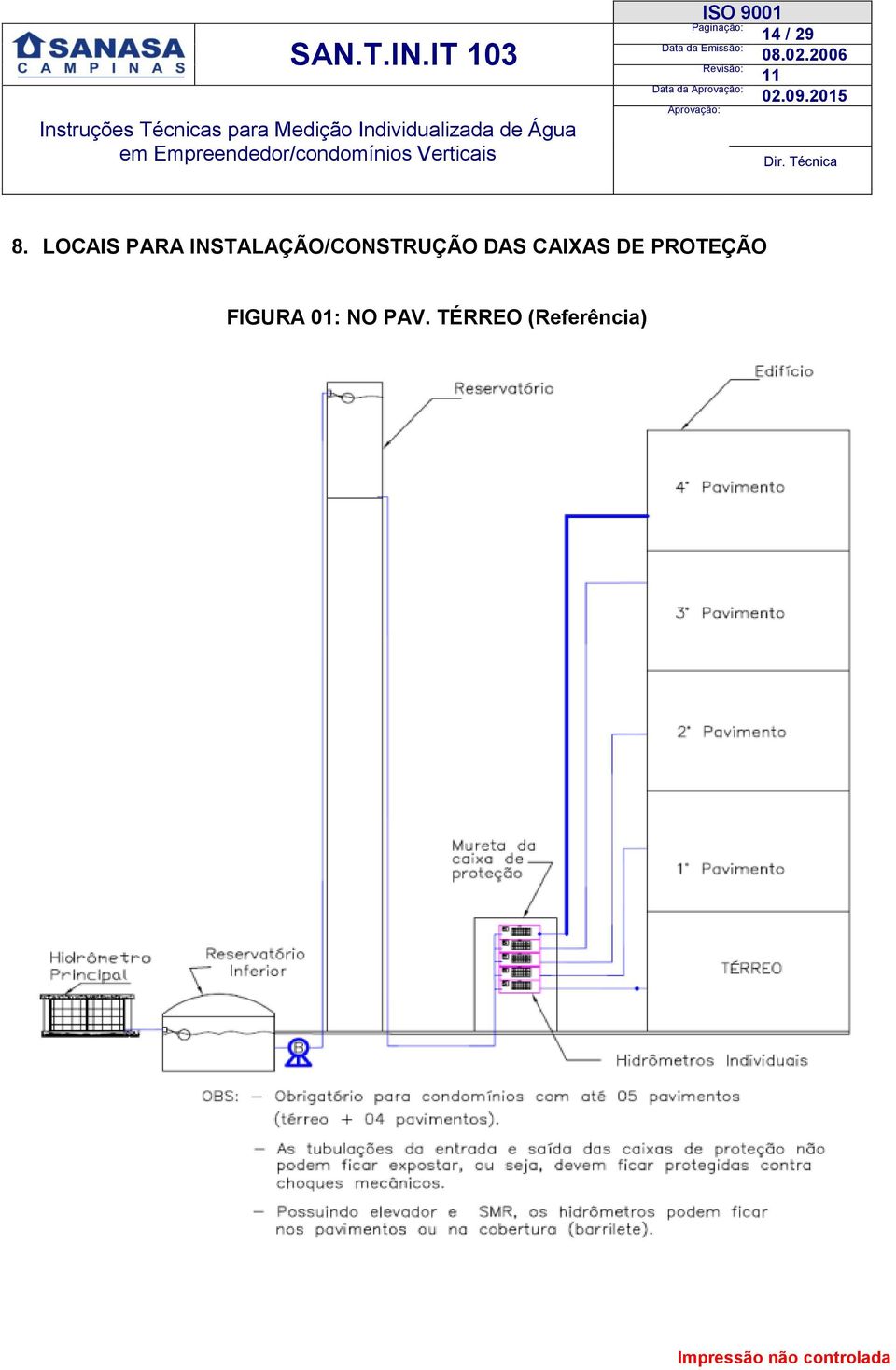 INSTALAÇÃO/CONSTRUÇÃO DAS