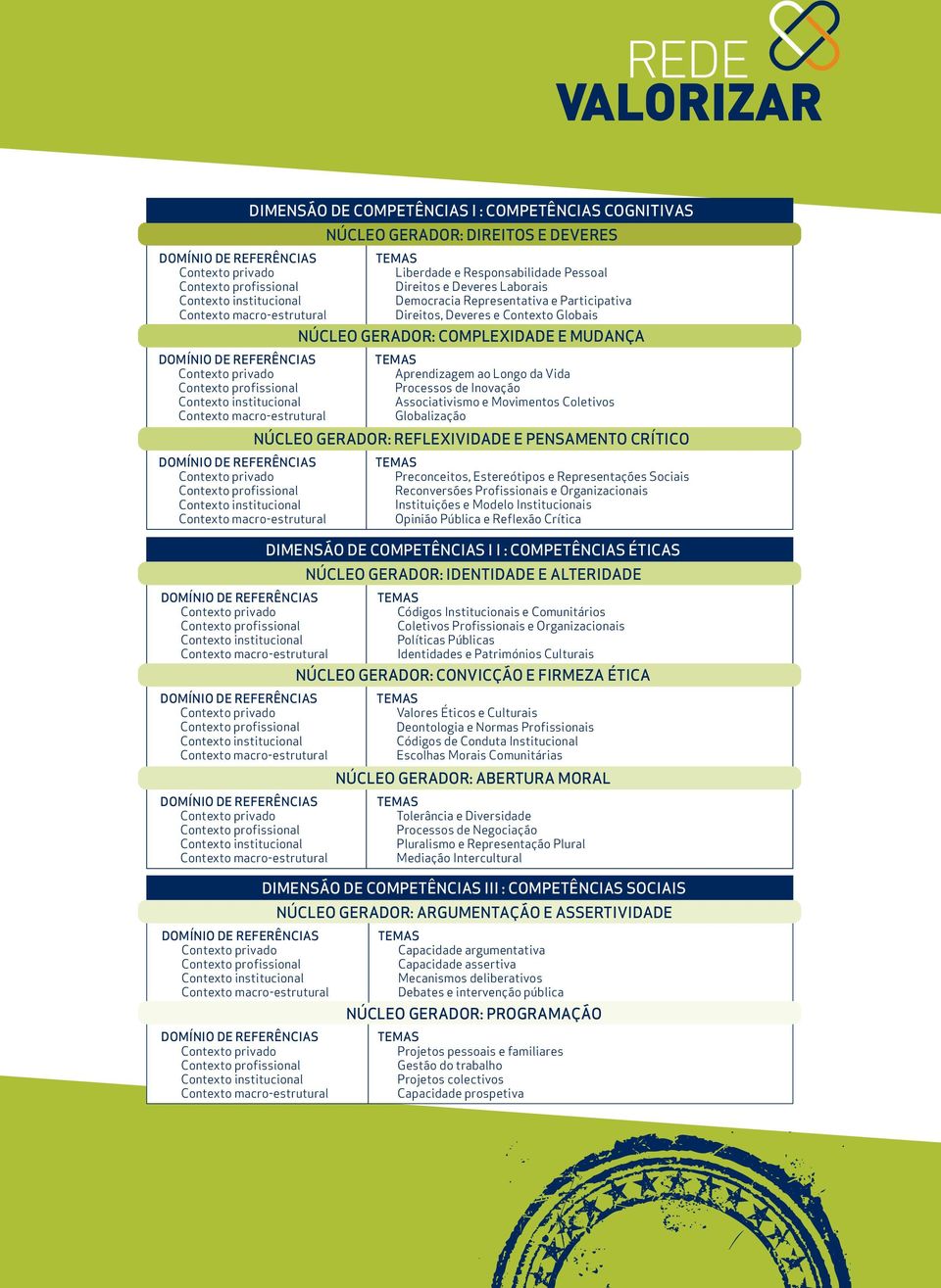 GERADOR: DIREITOS E DEVERES  Contexto macro-estrutural  Contexto macro-estrutural DOMÍNIO DE REFERÊNCIAS Contexto privado Contexto profissional Contexto institucional Contexto macro-estrutural TEMAS