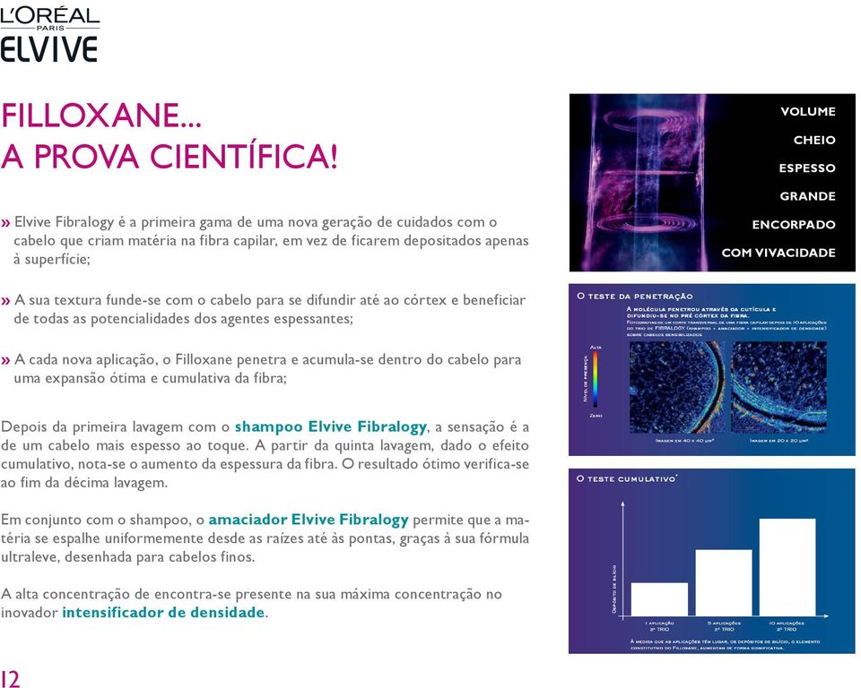 ENCORPADO COM VIVACIDADE» A sua textura funde-se com o cabelo para se difundir até ao córtex e beneficiar de todas as potencialidades dos agentes espessantes;» A cada nova aplicação, o Filloxane