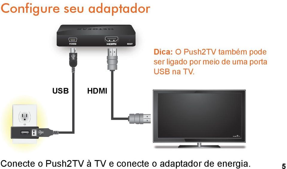 porta USB na TV.