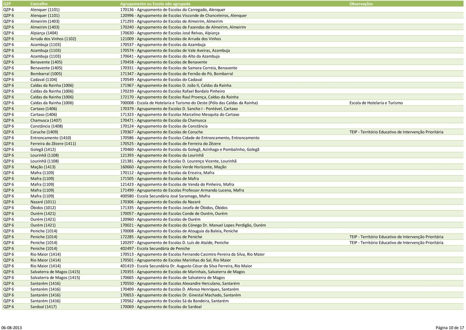 Alpiarça QZP 6 Arruda dos Vinhos (1102) 121009 - Agrupamento de Escolas de Arruda dos Vinhos QZP 6 Azambuja (1103) 170537 - Agrupamento de Escolas da Azambuja QZP 6 Azambuja (1103) 170574 -