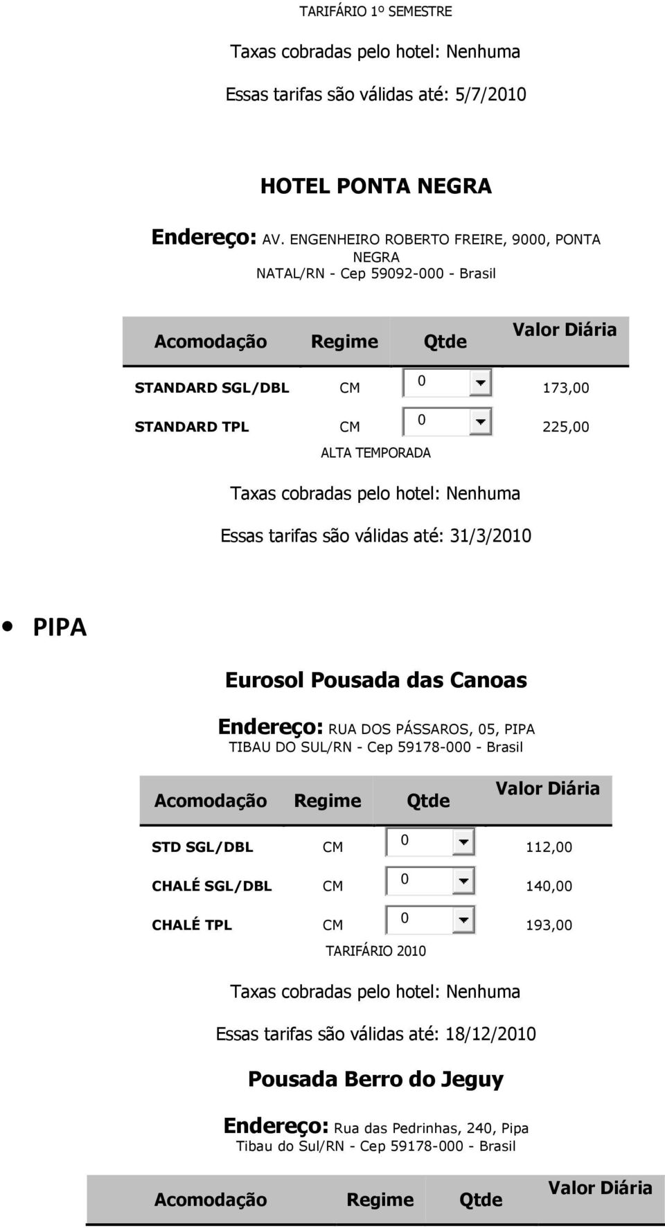 tarifas são válidas até: 31/3/21 PIPA Eurosol Pousada das Canoas Endereço: RUA DOS PÁSSAROS, 5, PIPA TIBAU DO SUL/RN - Cep 59178- - Brasil STD