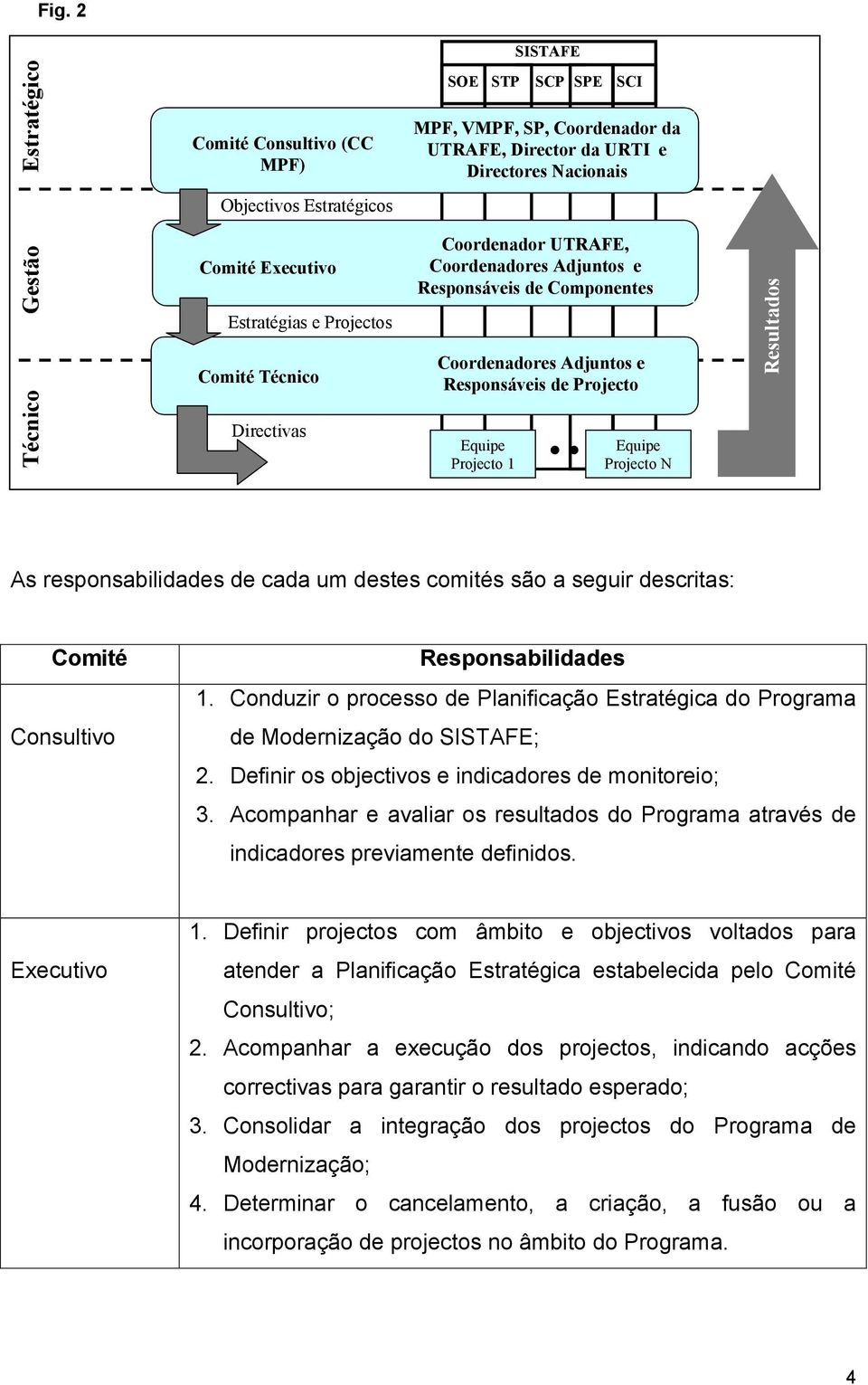 .. Equipe Equipe Projecto 1 Projecto N Resultados As responsabilidades de cada um destes comités são a seguir descritas: Comité Consultivo Responsabilidades 1.