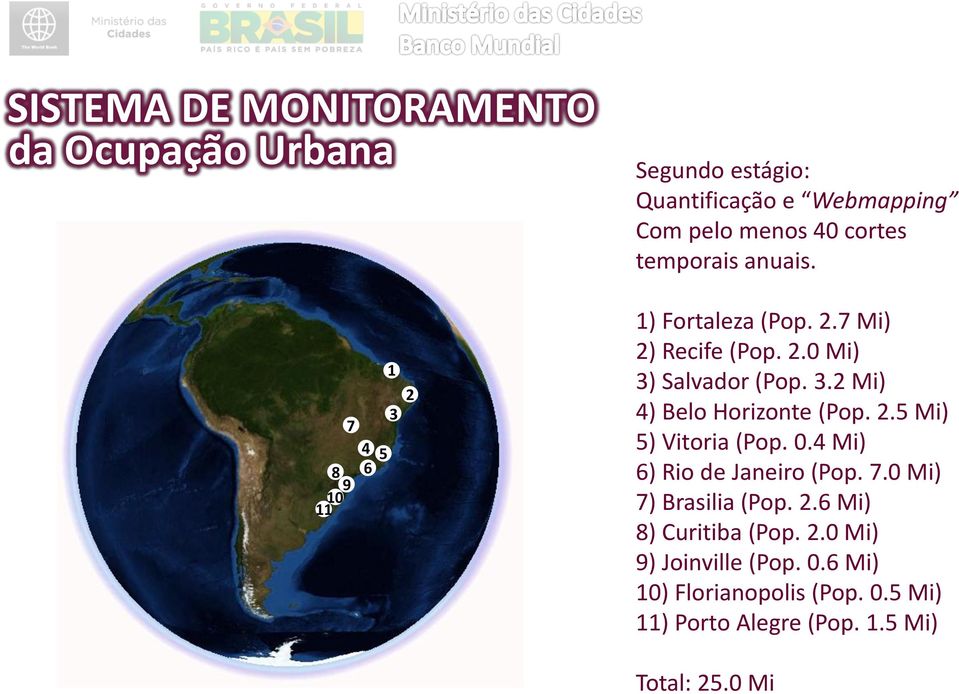se desenvolverá? 3.2 Mi) 4) Belo Horizonte (Pop. 2.5 Mi) 5) Vitoria (Pop. Quando 0.4 Mi) começa? 6) Rio de Janeiro (Pop. 7.