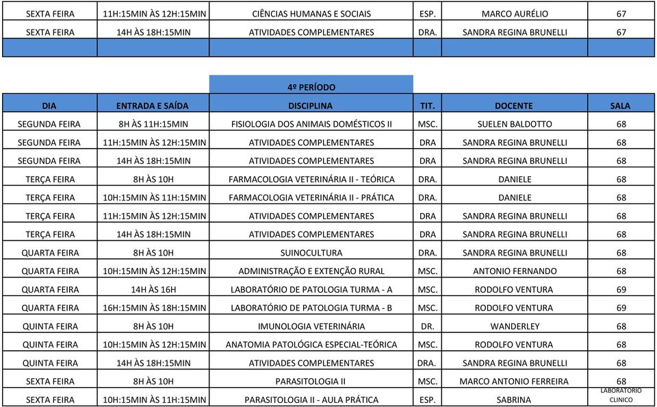 SUELEN BALDOTTO 68 SEGUNDA FEIRA 11H:15MIN ÀS 12H:15MIN ATIVIDADES COMPLEMENTARES DRA SANDRA REGINA BRUNELLI 68 SEGUNDA FEIRA 14H ÀS 18H:15MIN ATIVIDADES COMPLEMENTARES DRA SANDRA REGINA BRUNELLI 68