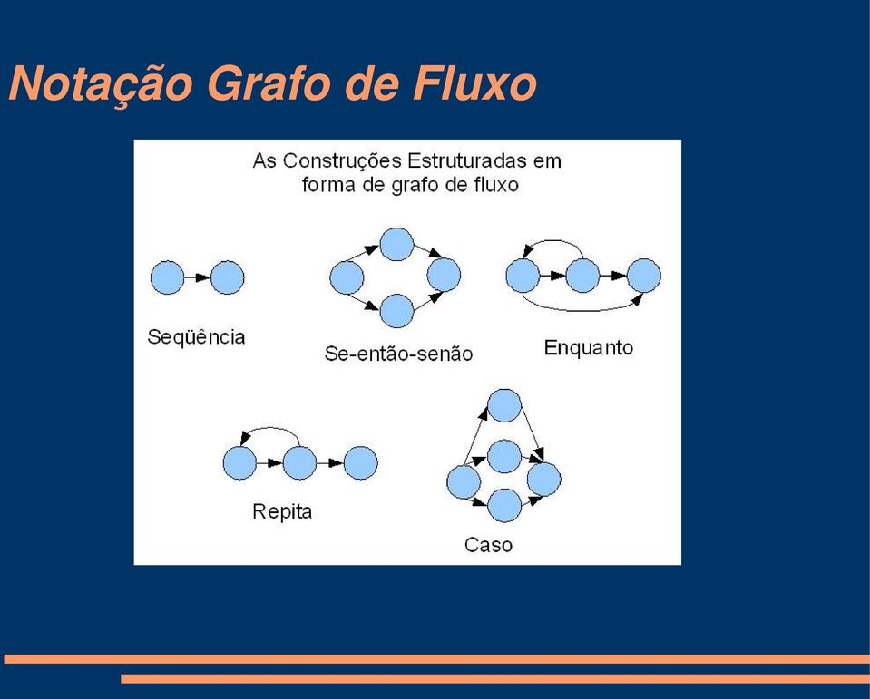 Fluxo