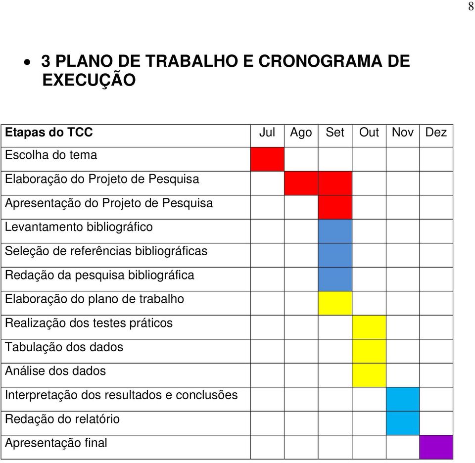 bibliográficas Redação da pesquisa bibliográfica Elaboração do plano de trabalho Realização dos testes práticos