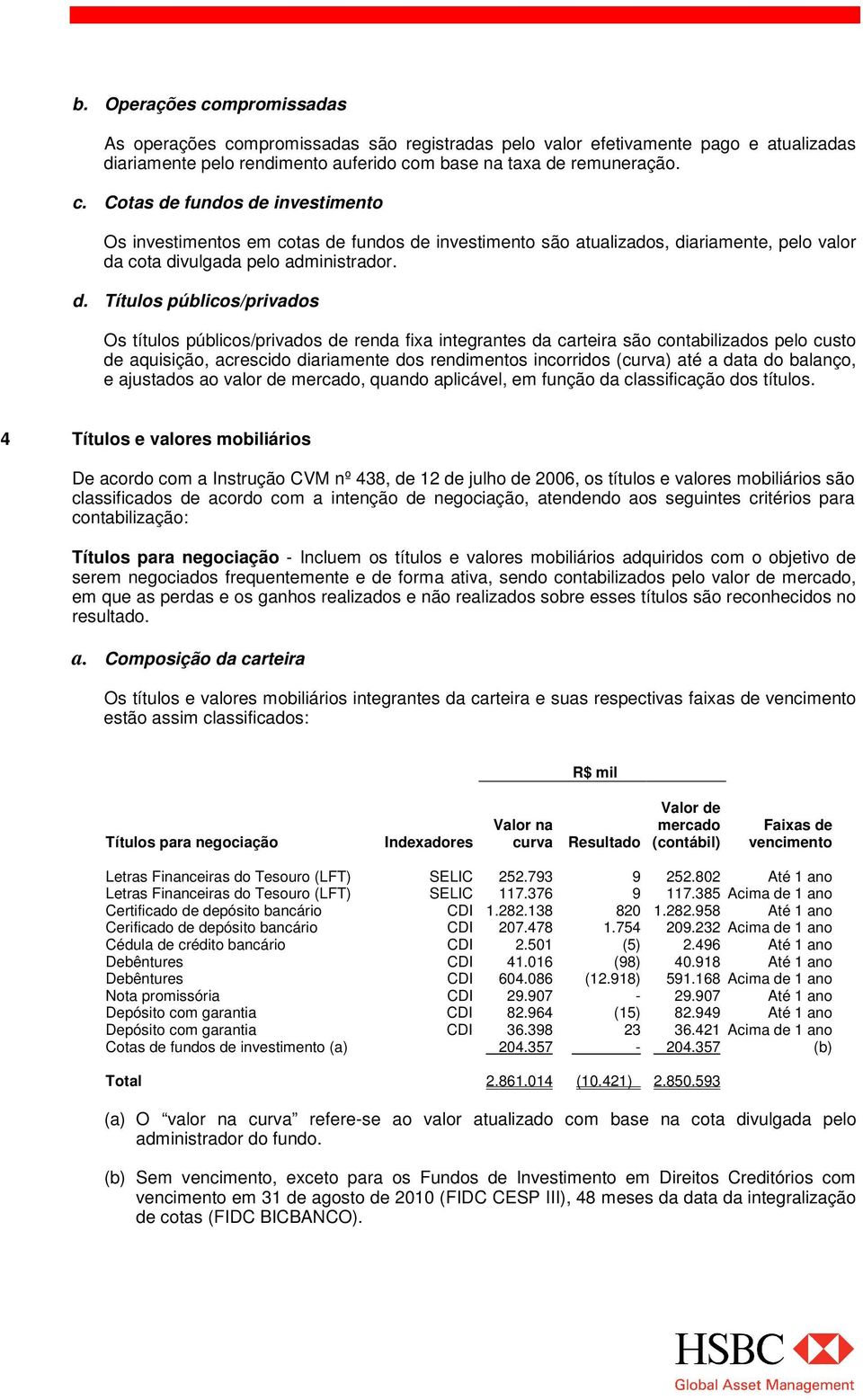 até a data do balanço, e ajustados ao valor de mercado, quando aplicável, em função da classificação dos títulos.