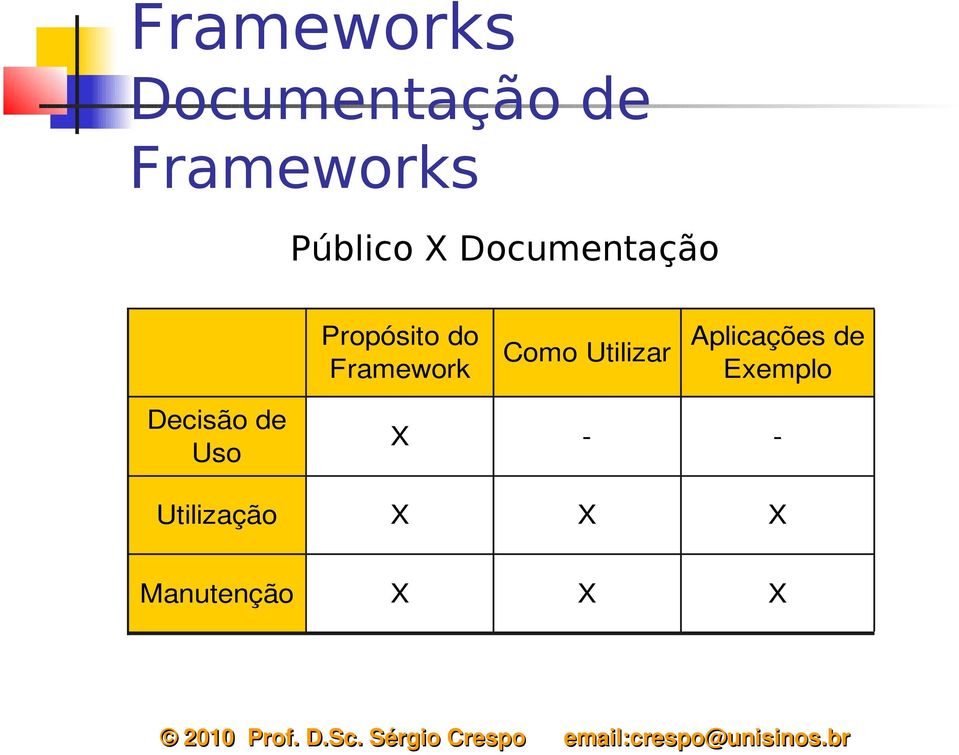 Aplicações de Como Utilizar Framework