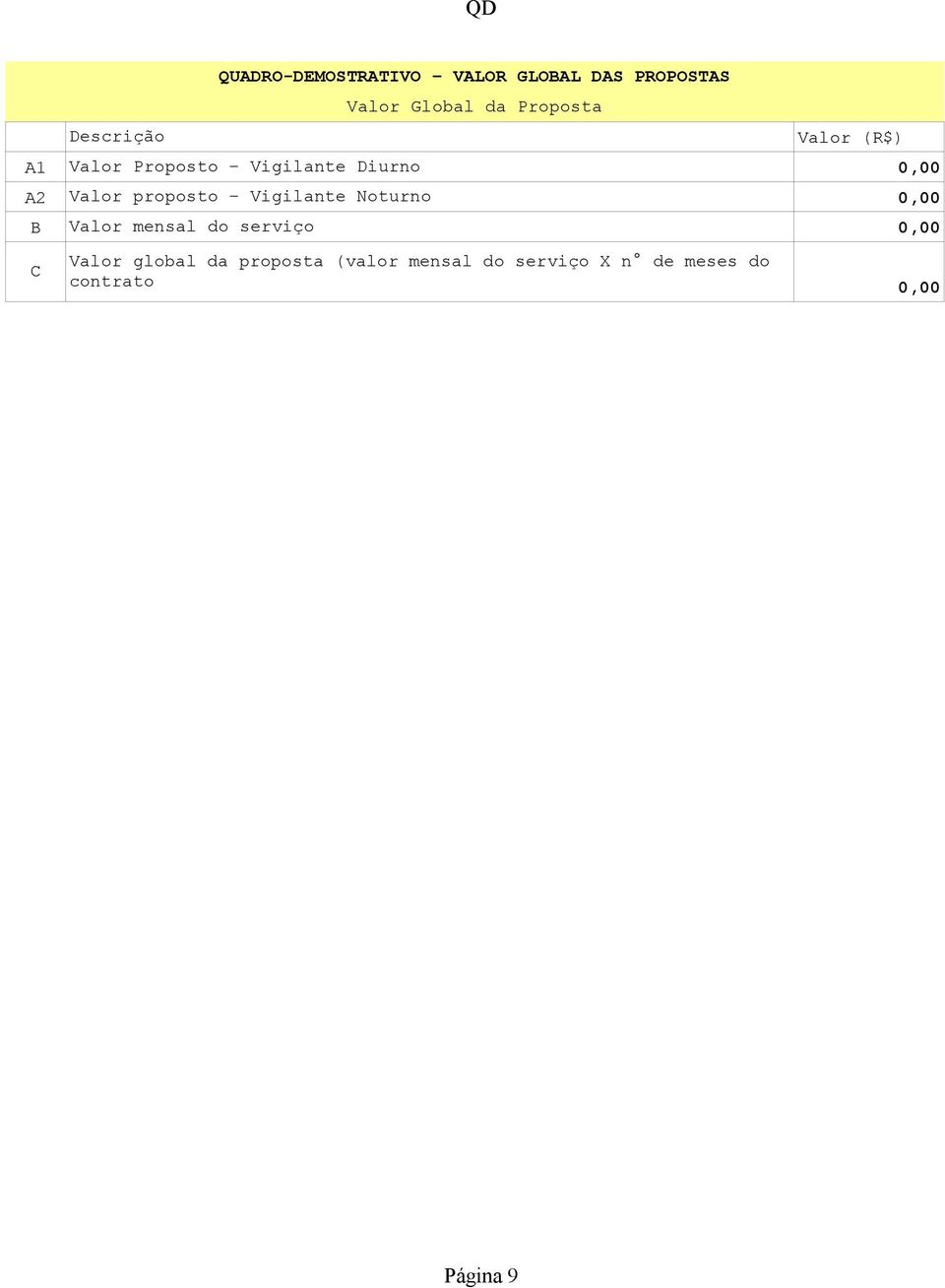 Valor proposto Vigilante Noturno B Valor mensal do serviço C Valor