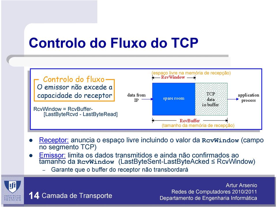 livre incluindo o valor da RcvWindow (campo no segmento TCP) Emissor: limita os dados transmitidos e ainda não confirmados