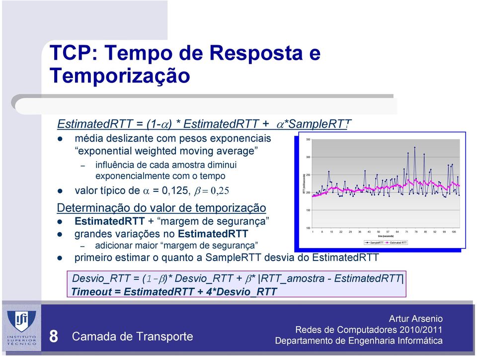 adicionar maior margem de segurança primeiro estimar o quanto a SampleRTT desvia do EstimatedRTT Desvio_RTT = (1-β)* Desvio_RTT + β* RTT_amostra - EstimatedRTT Timeout = EstimatedRTT +