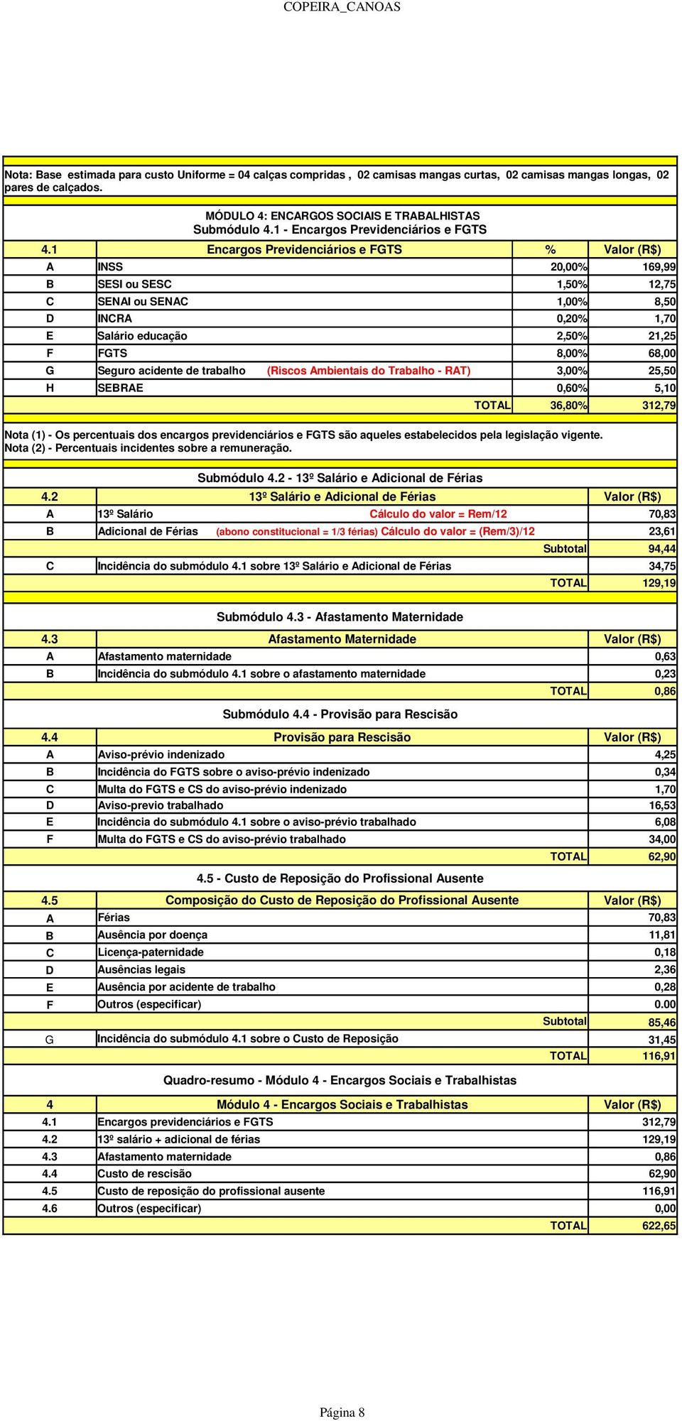 1 Encargos Previdenciários e FGTS % Valor (R$) A INSS 20,00% 169,99 B SESI ou SESC 1,50% 12,75 C SENAI ou SENAC 1,00% 8,50 D INCRA 0,20% 1,70 E Salário educação 2,50% 21,25 F FGTS 8,00% 68,00 G