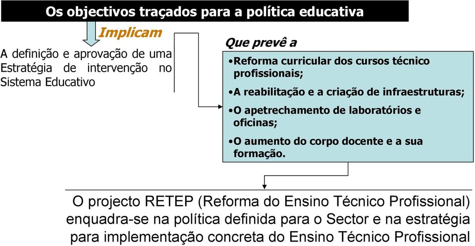 apetrechamento de laboratórios e oficinas; O aumento do corpo docente e a sua formação.