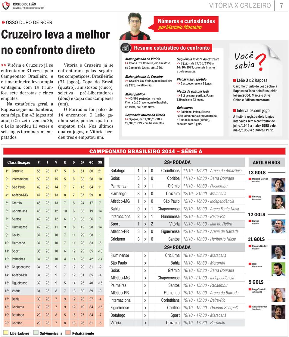 Em 43 jogos até aqui, o Cruzeiro venceu 26, o Leão mordeu 11 vezes e seis jogos terminaram empatados.