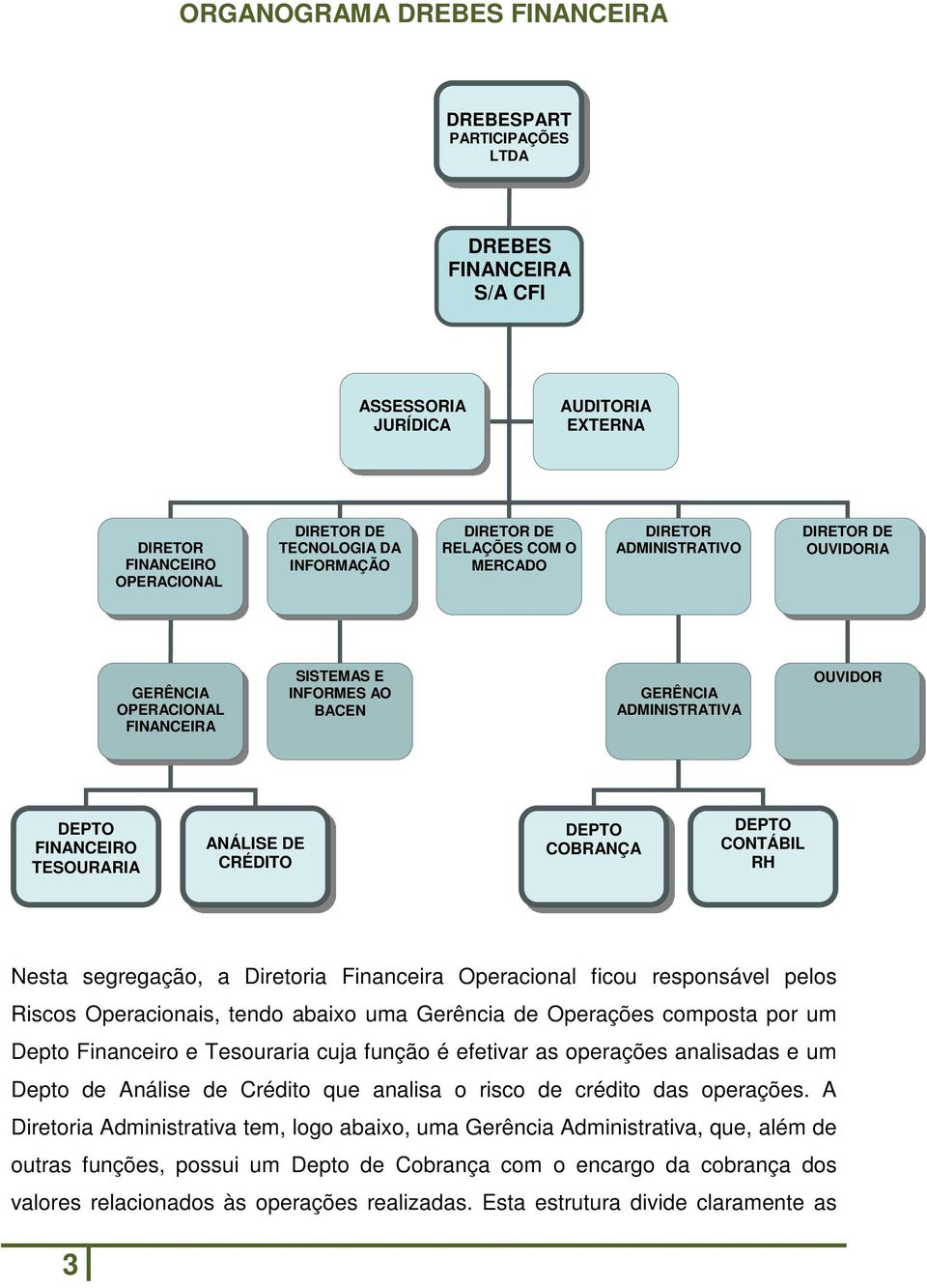 DE CRÉDITO DEPTO COBRANÇA DEPTO CONTÁBIL RH Nesta segregação, a Diretoria Financeira Operacional ficou responsável pelos Riscos Operacionais, tendo abaixo uma Gerência de Operações composta por um