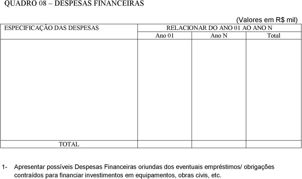 possíveis Despesas Financeiras oriundas dos eventuais empréstimos/