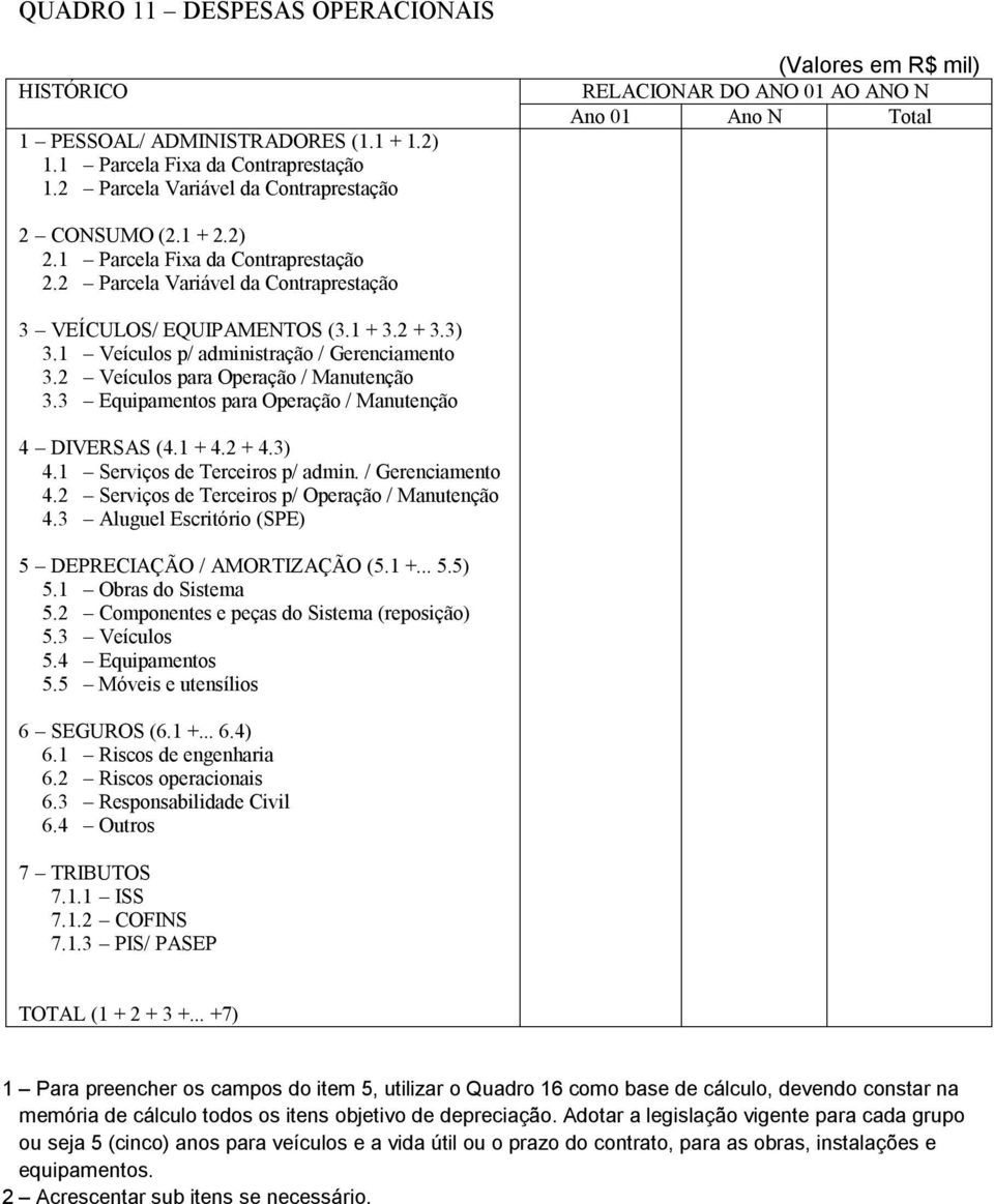 2 Parcela Variável da Contraprestação 3 VEÍCULOS/ EQUIPAMENTOS (3.1 + 3.2 + 3.3) 3.1 Veículos p/ administração / Gerenciamento 3.2 Veículos para Operação / Manutenção 3.