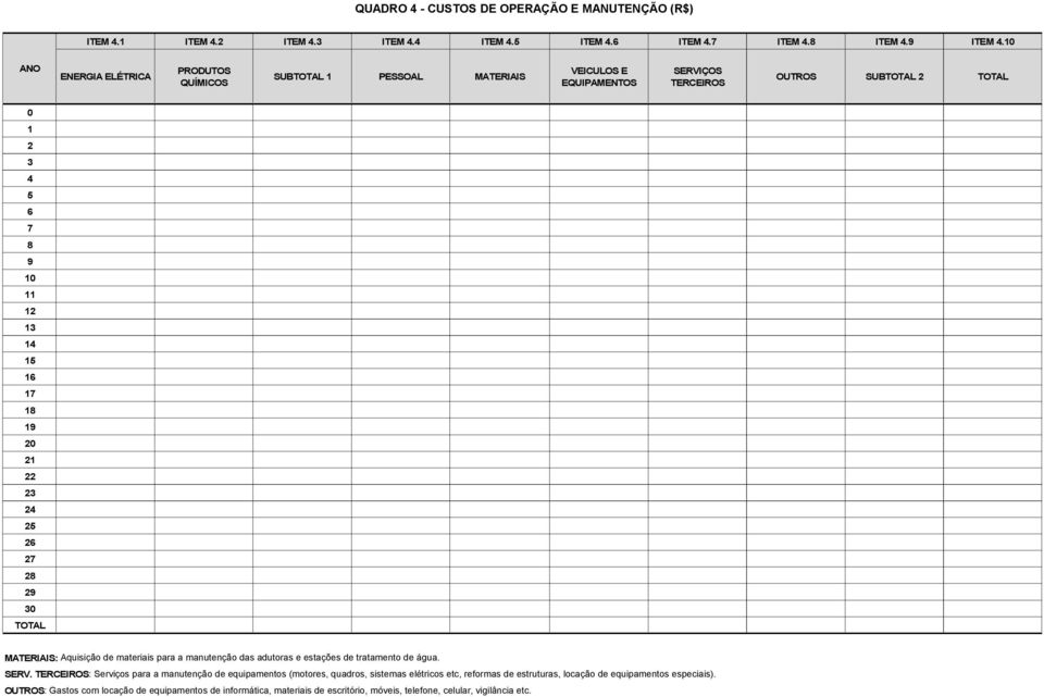 20 21 22 23 24 25 26 27 28 29 30 TOTAL MATERIAIS: Aquisição de materiais para a manutenção das adutoras e estações de tratamento de água. SERV.