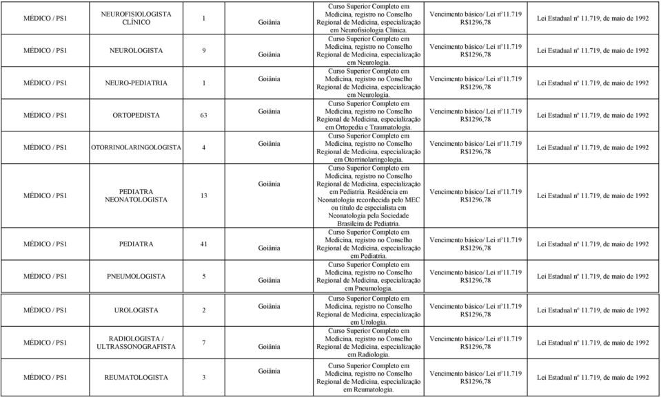 REUMATOLOGISTA 3 3 7 em Neurofisiologia Clínica. em Neurologia. em Neurologia. em Ortopedia e Traumatologia. em Otorrinolaringologia. em Pediatria.