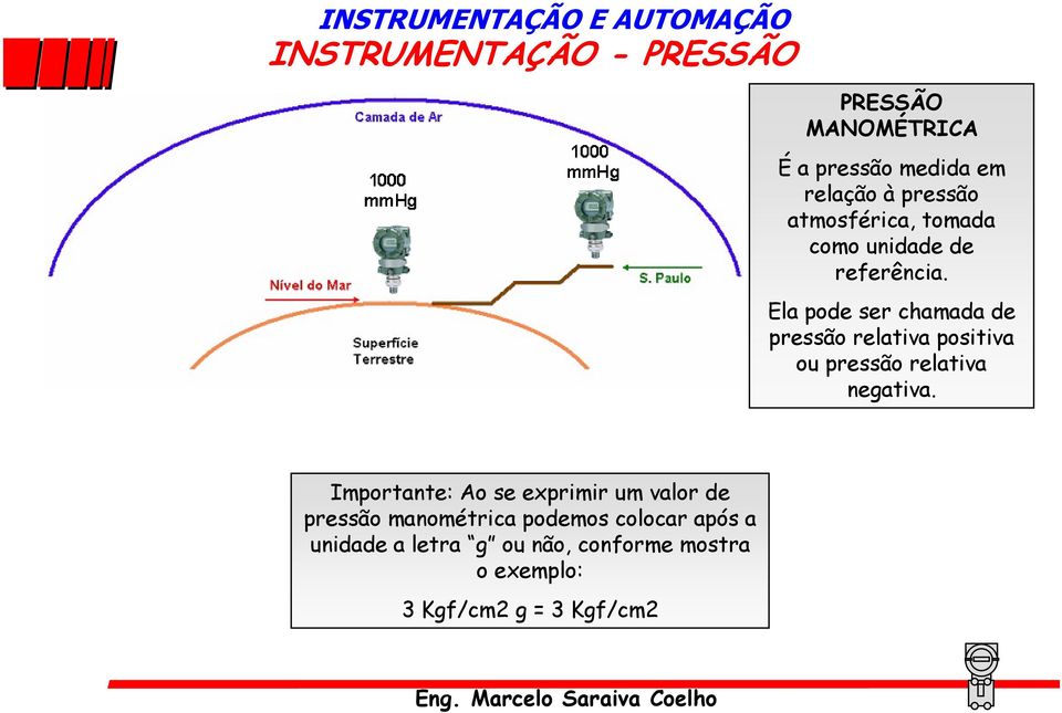 Ela pode ser chamada de pressão relativa positiva ou pressão relativa negativa.