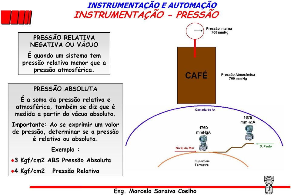 PRESSÃO ABSOLUTA É a soma da pressão relativa e atmosférica, também se diz que é medida a partir
