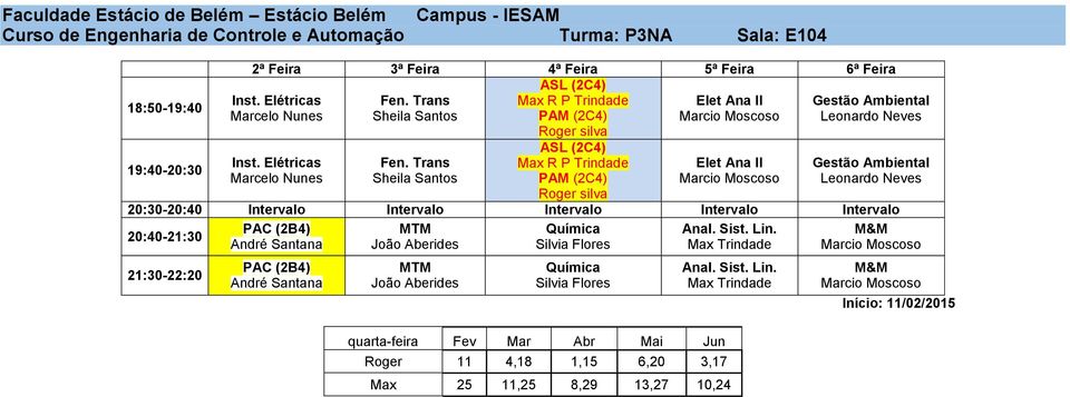 Trans Sheila Santos ASL (2C4) Max R P Trindade PAM (2C4) Roger silva Elet Ana II Gestão Ambiental Leonardo Neves Gestão Ambiental Leonardo Neves 20:30-20:40