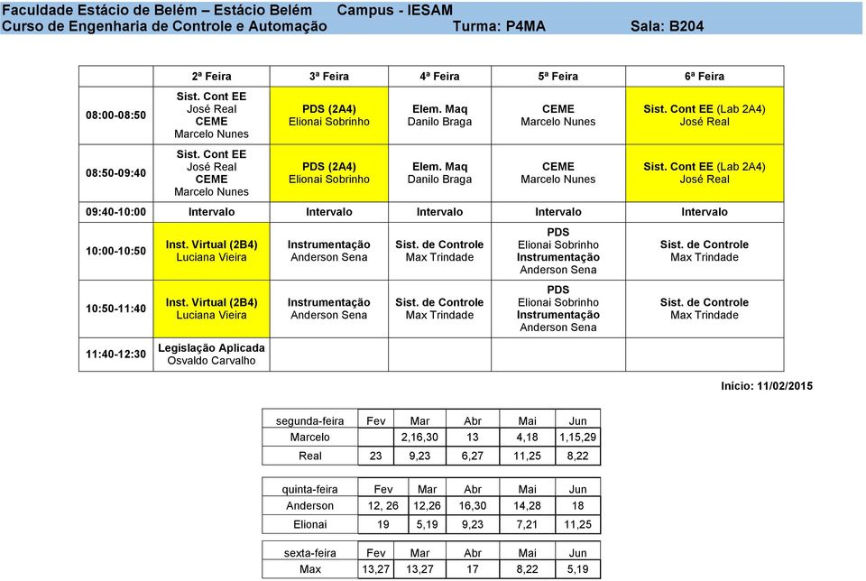 Cont EE (Lab 2A4) 09:40-10:00 Intervalo Intervalo Intervalo Intervalo Intervalo 10:00-10:50 10:50-11:40 11:40-12:30 Inst. Virtual (2B4) Inst.