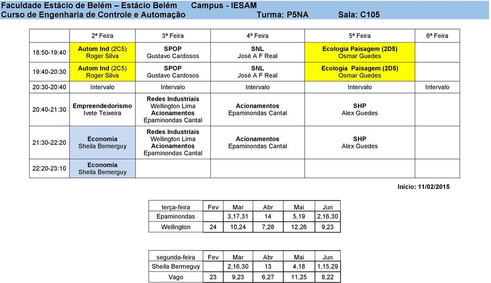 Empreendedorismo Ivete Teixeira Economia Sheila Bemerguy Economia Sheila Bemerguy Redes Industriais Wellington Lima Redes Industriais Wellington Lima SHP Alex Guedes SHP Alex Guedes