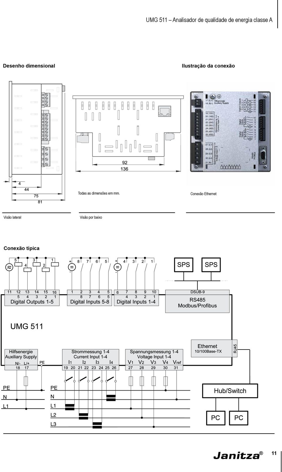 mm. Conexão Ethernet Visão